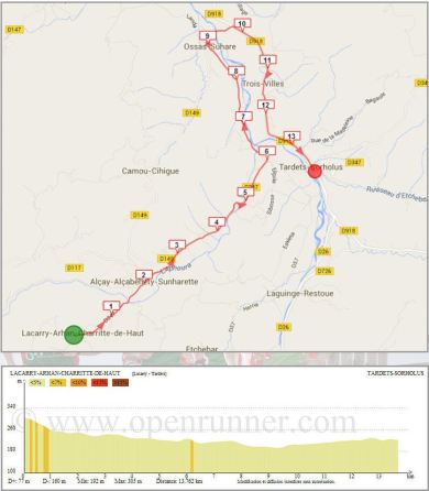 Etape 4 - Lacarry --> Tardets - Tour de la Soule
