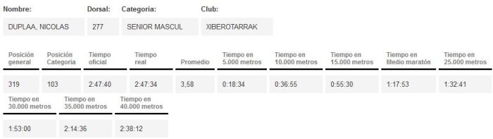 Détail tous les 5km